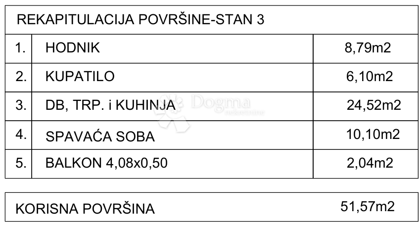 Stanovanje Drvenik, Gradac, 42,18m2