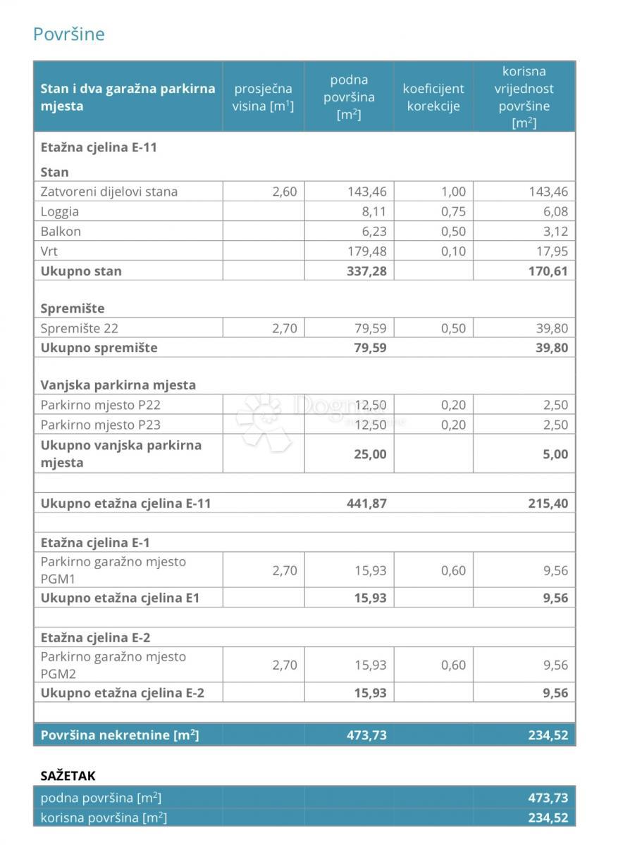 Stanovanje Dugave, Novi Zagreb - Istok, 234,52m2