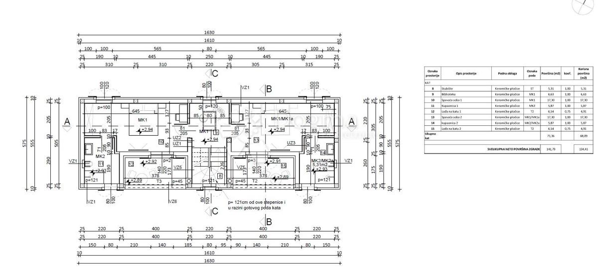 ZEMLJIŠČE Z GRADBENIM DOVOLJENJEM ZA VILLO Z BAZENOM
