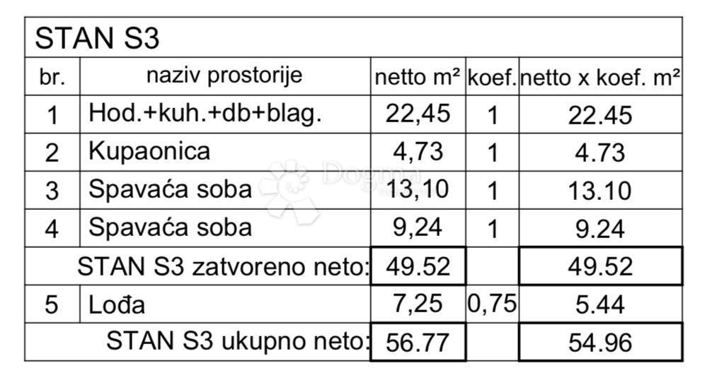 Stanovanje Valdebek, Pula, 54,35m2