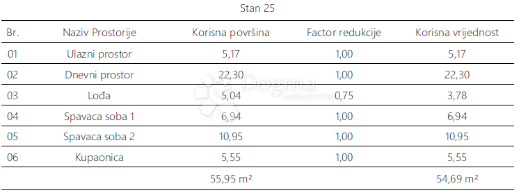 Stanovanje Monvidal, Pula, 54,96m2