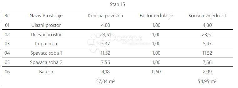 Stanovanje Monvidal, Pula, 54,96m2