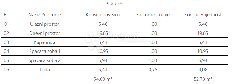 Stanovanje Monvidal, Pula, 54,96m2