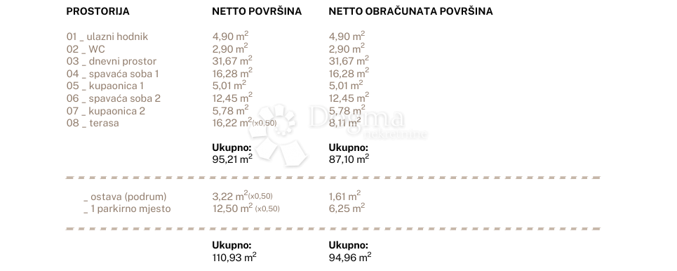 Stanovanje Jesenice, Dugi Rat, 96,79m2