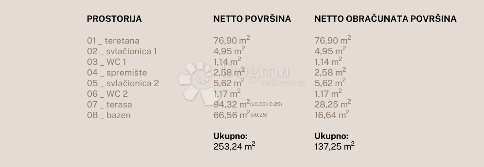 Stanovanje Jesenice, Dugi Rat, 96,79m2