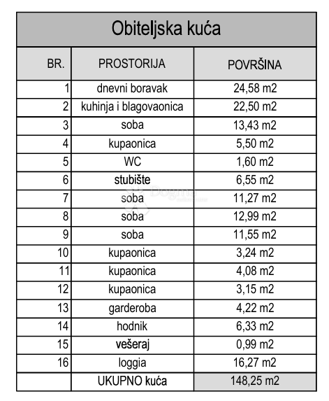 Hiša Crikvenica, 148,25m2