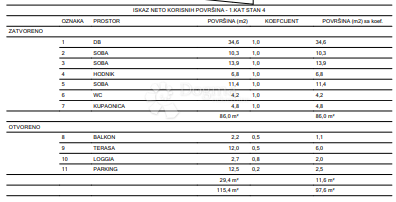 Stanovanje Centar, Varaždin, 86,30m2