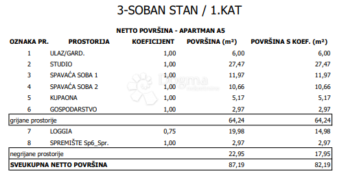Stanovanje Sloboština, Novi Zagreb - Istok, 80,72m2