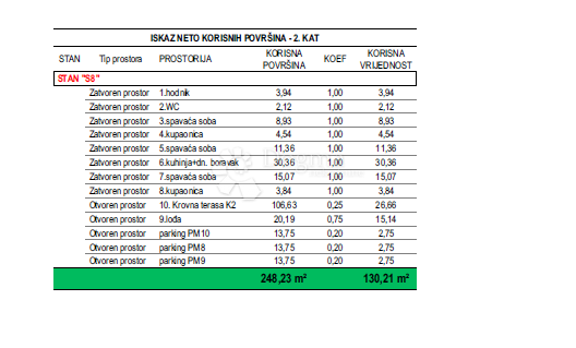 Stanovanje Crvene kuće, Zadar, 130,21m2