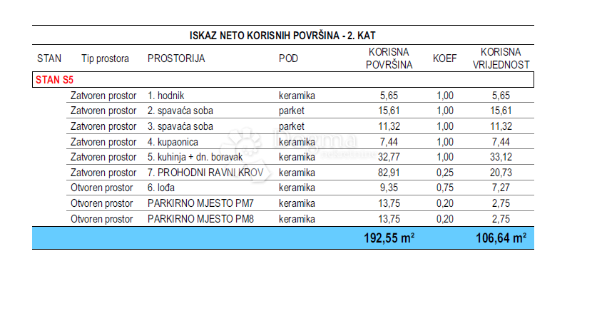 Stanovanje Crvene kuće, Zadar, 106,64m2