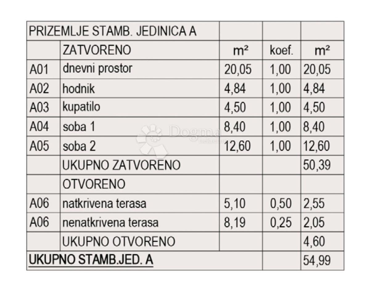 Stanovanje Valmade, Pula, 50,91m2