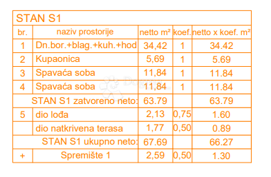 Stanovanje Štinjan, Pula, 66,27m2