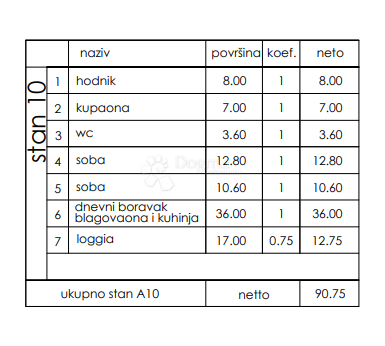 Stanovanje Veli vrh, Pula, 86,50m2