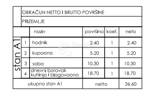 Stanovanje Valmade, Pula, 47,80m2
