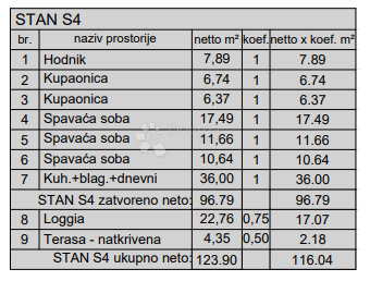 Stanovanje Centar, Pula, 77,88m2