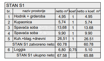 Stanovanje Centar, Pula, 77,88m2