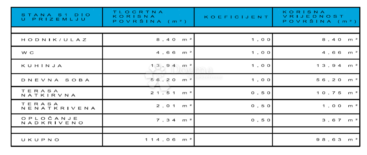 Stanovanje Vodice, 197,77m2