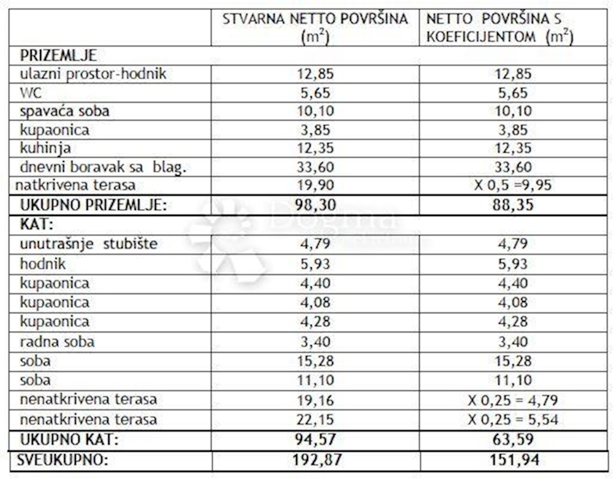 Hiša Seget Gornji, Seget, 192,87m2