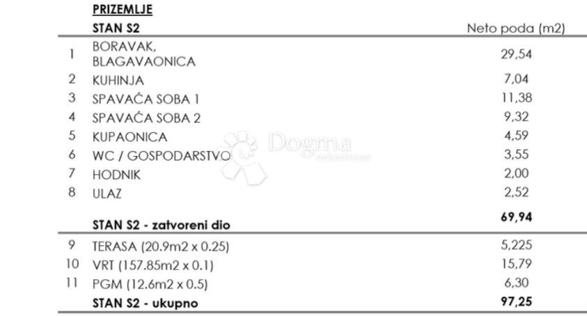 Stanovanje Maksimir, 97m2