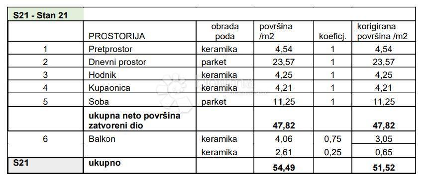 Stanovanje Sv. Polikarp / Sisplac, Pula, 109,02m2