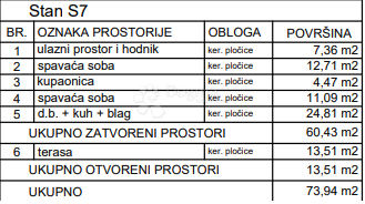 Stanovanje Primošten, 70.56 m2