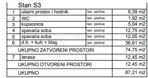 Stanovanje Primošten, 84.09m2