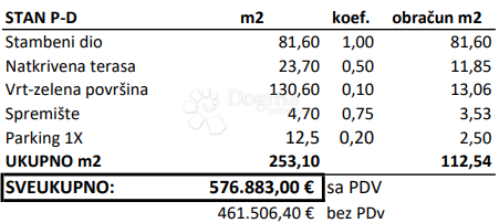Stanovanje Novigrad, 253,10m2
