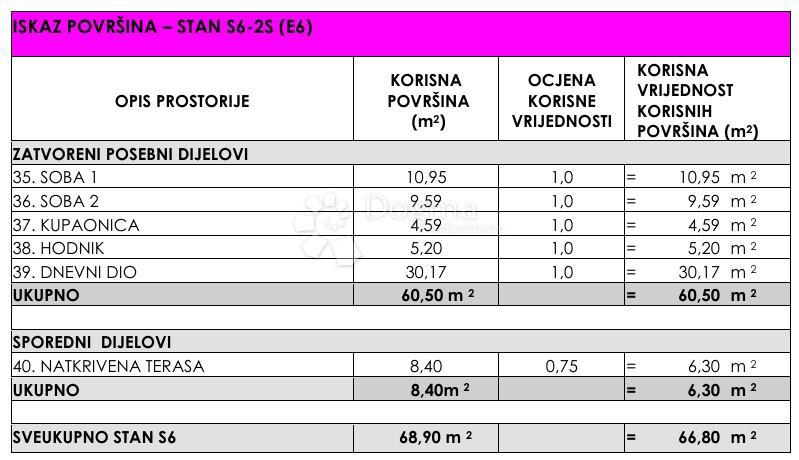 Stanovanje Sukošan, 87,52m2