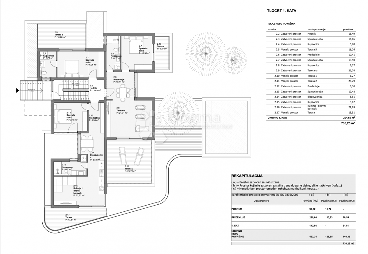 Hiša Vodice, 730m2