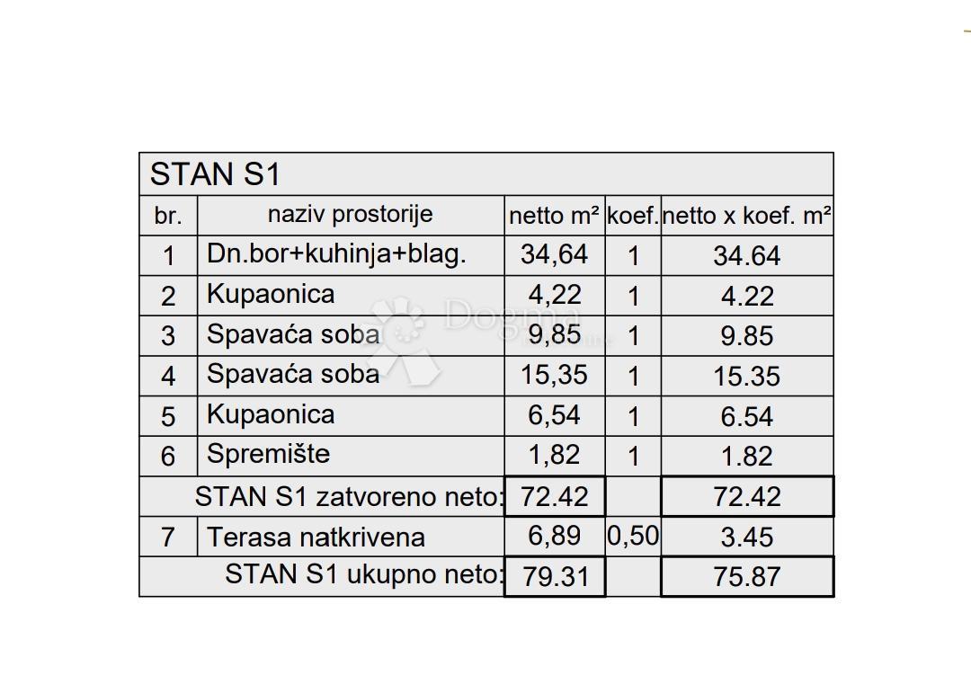 Stanovanje Kaštanjer, Pula, 72,42m2