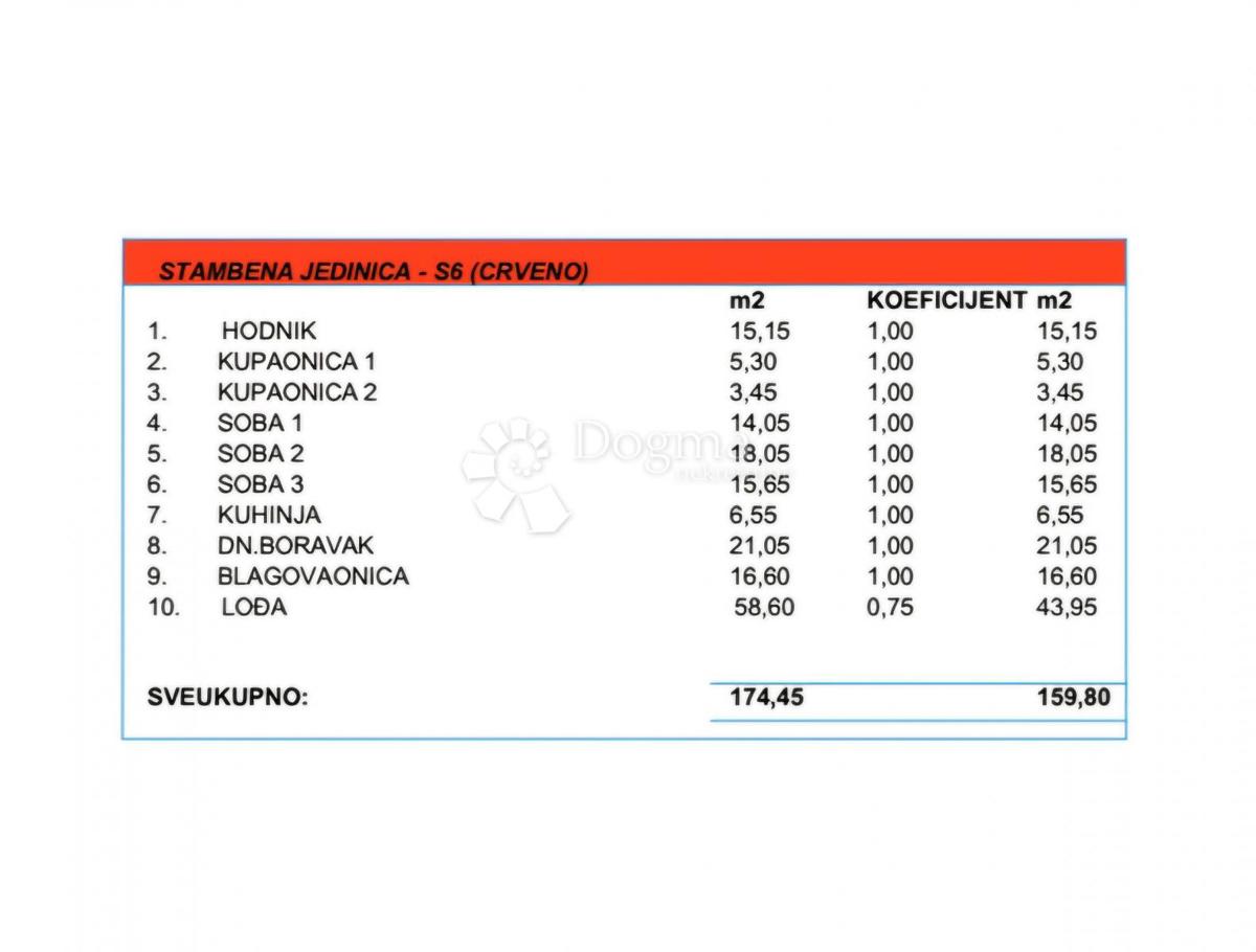 Stanovanje Makarska, 159,80m2