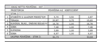 Stanovanje Maslenica, Jasenice, 53,64m2