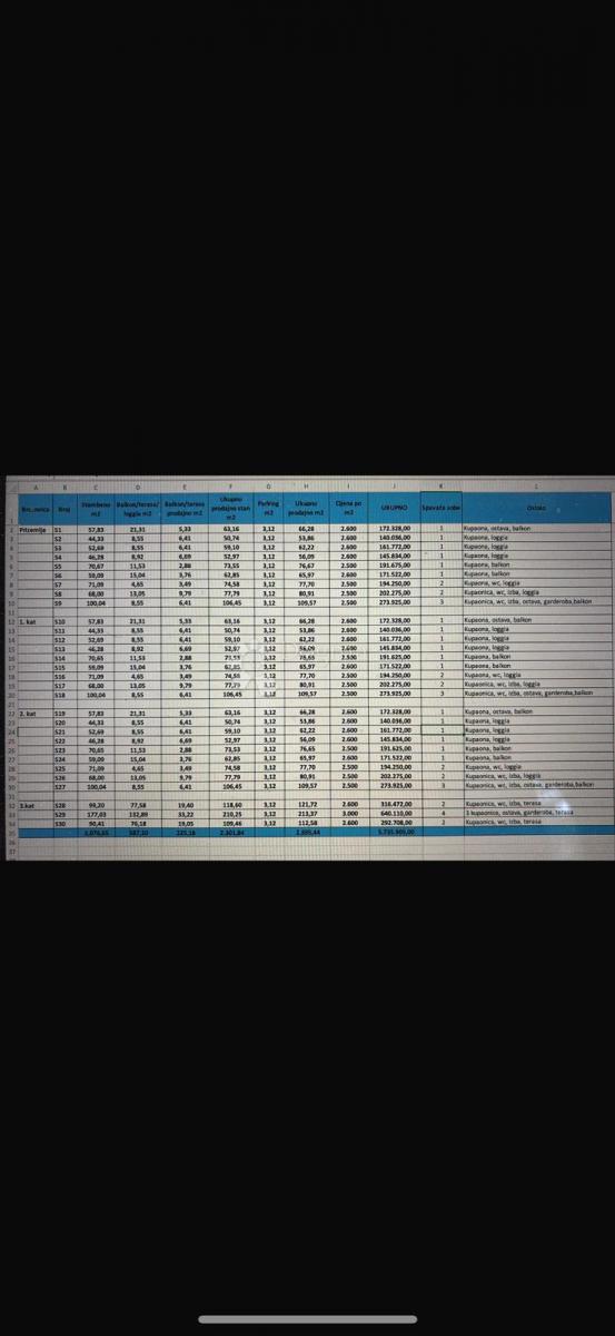 Zazidljivo zemljišče Hudi Bitek, Brezovica, 3,12m2