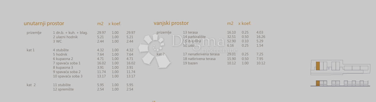 Stanovanje Arbanasi, Zadar, 160m2