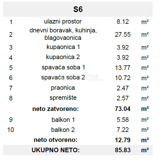 Stanovanje Okrug Gornji, Okrug, 85,83m2 