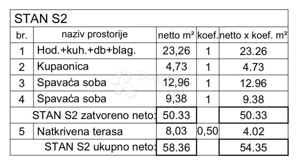 Stanovanje Valdebek, Pula, 54,35m2