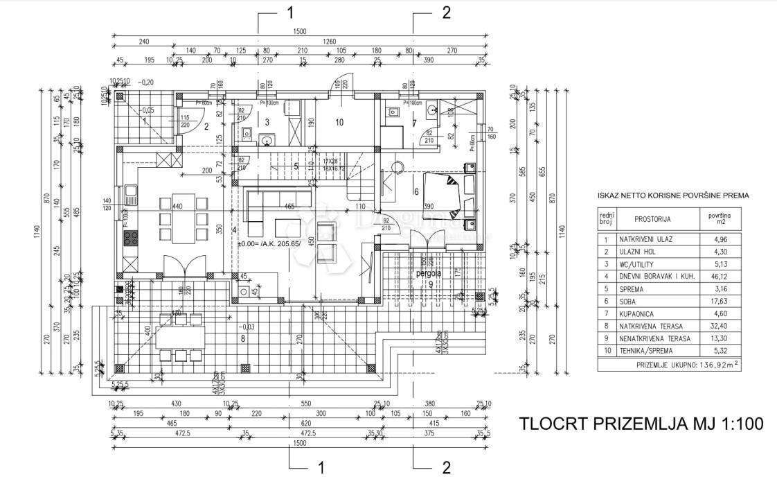 HIŠA V GRADNJI V LEPI SOSESKI