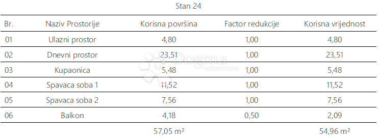 Stanovanje Monvidal, Pula, 54,96m2