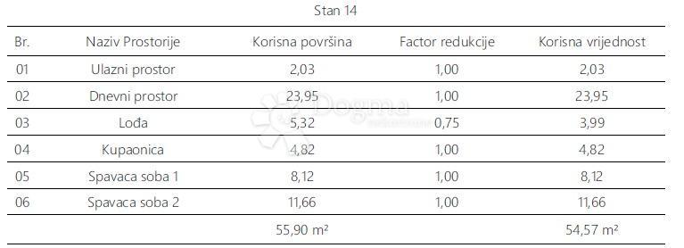 Stanovanje Monvidal, Pula, 54,96m2