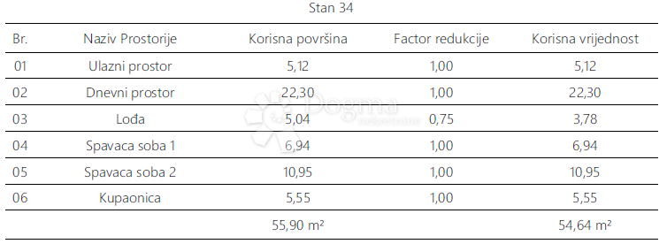 Stanovanje Monvidal, Pula, 54,96m2