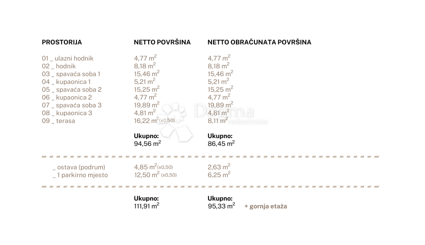 Stanovanje Jesenice, Dugi Rat, 96,79m2