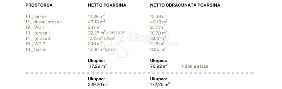 Stanovanje Jesenice, Dugi Rat, 96,79m2