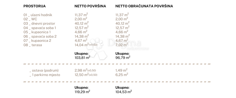 Stanovanje Jesenice, Dugi Rat, 96,79m2