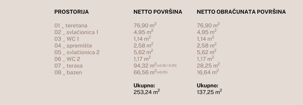 Stanovanje Jesenice, Dugi Rat, 96,79m2