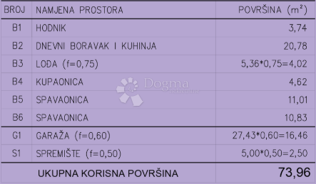 Stanovanje Šijana, Pula, 54,57m2