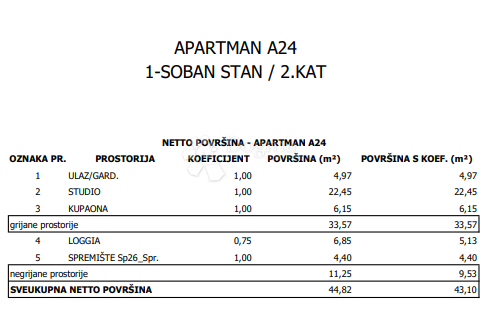 Stanovanje Sloboština, Novi Zagreb - Istok, 80,72m2