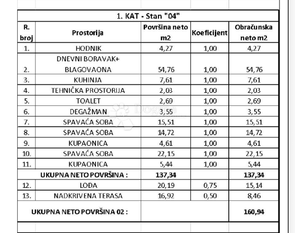 Stanovanje Zambratija, Umag, 134,70m2