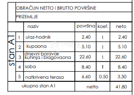 Stanovanje Valmade, Pula, 41,80m2