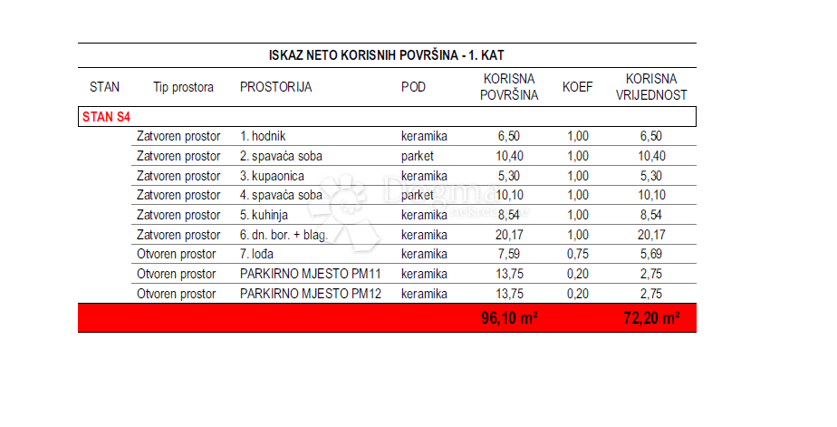 Stanovanje Crvene kuće, Zadar, 72,20m2