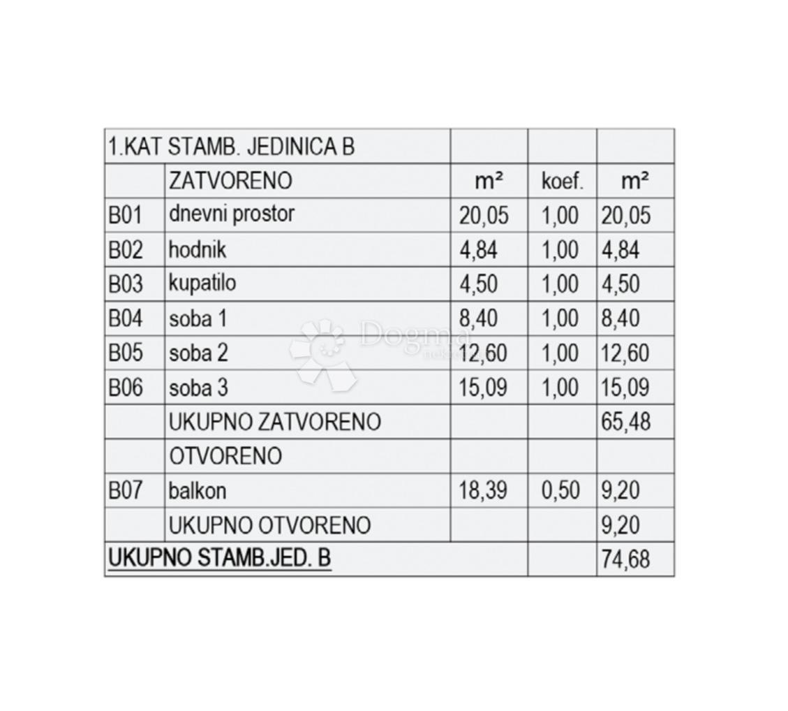 Stanovanje Valmade, Pula, 50,91m2